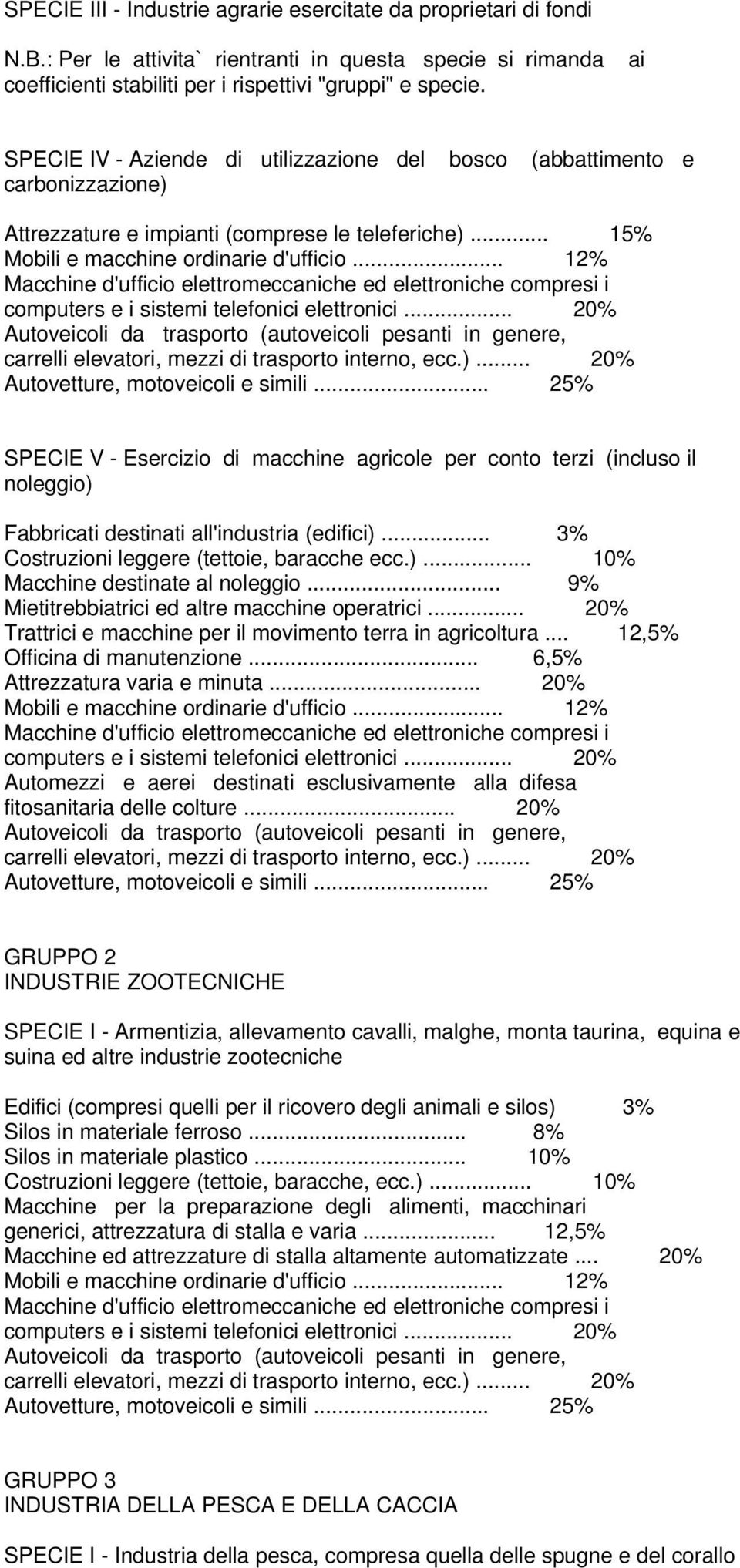 .. 15% SPECIE V - Esercizio di macchine agricole per conto terzi (incluso il noleggio) Fabbricati destinati all'industria (edifici)... 3% Macchine destinate al noleggio.