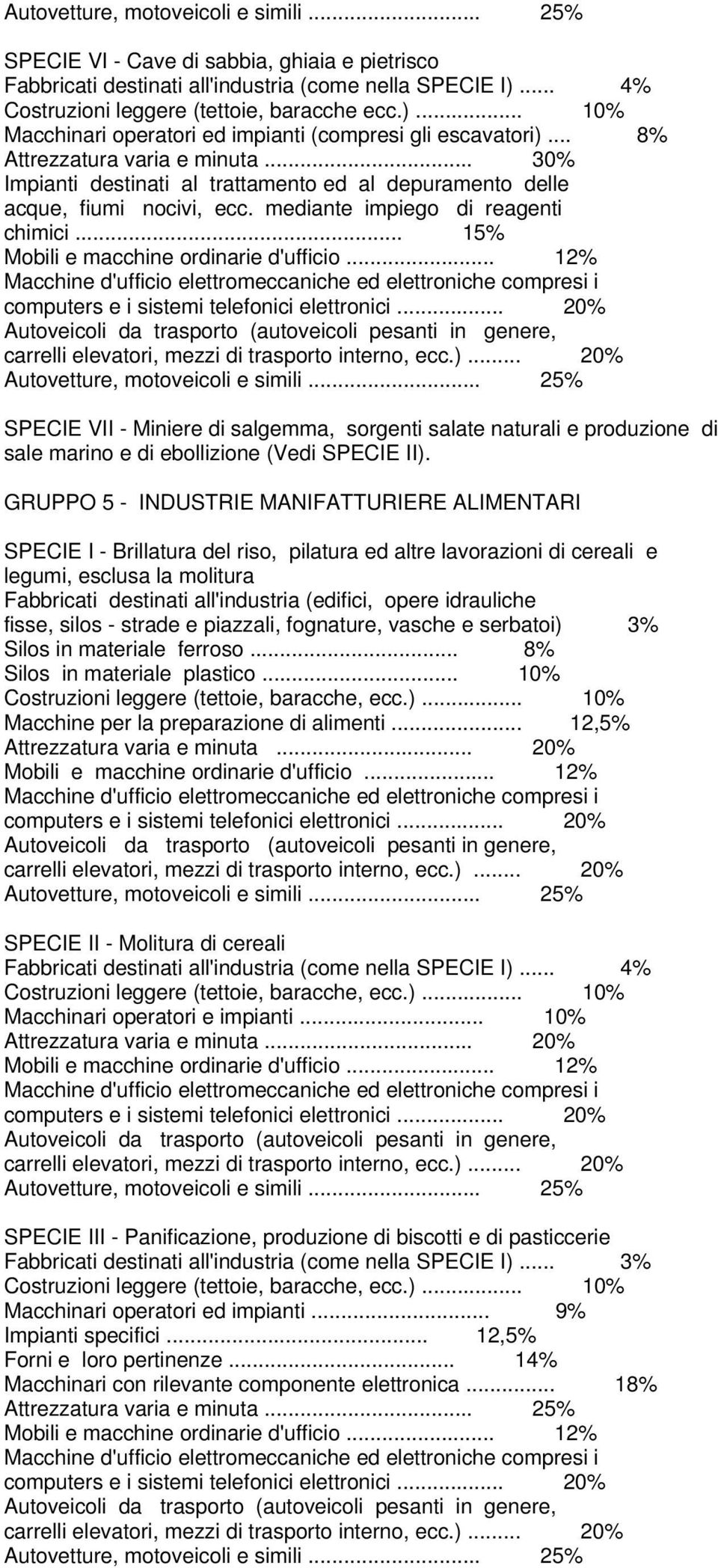 .. 15% SPECIE VII - Miniere di salgemma, sorgenti salate naturali e produzione di sale marino e di ebollizione (Vedi SPECIE II).