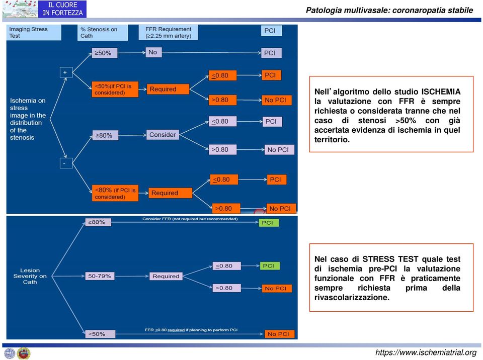 ischemia in quel territorio.
