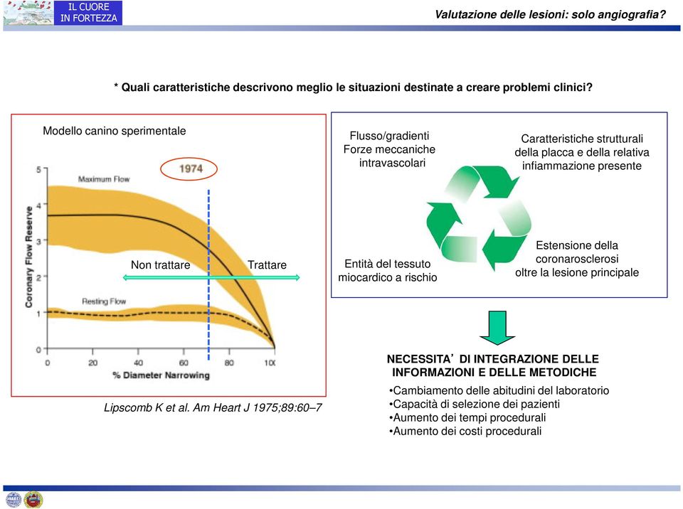 trattare Trattare Entità del tessuto miocardico a rischio Estensione della coronarosclerosi oltre la lesione principale Lipscomb K et al.