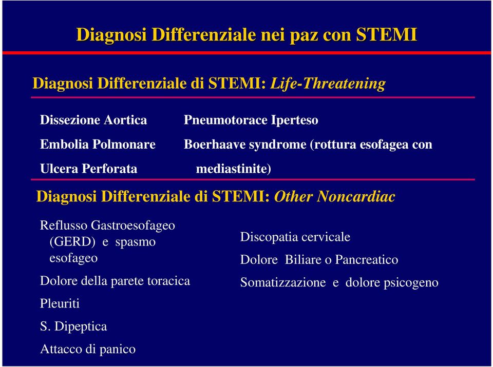 Differenziale di STEMI: Other Noncardiac Reflusso Gastroesofageo (GERD) e spasmo esofageo Dolore della parete toracica