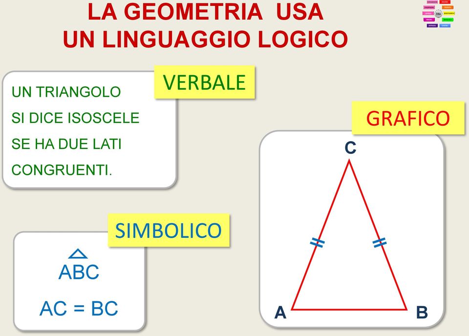 ISOSCELE SE HA DUE LATI CONGRUENTI.