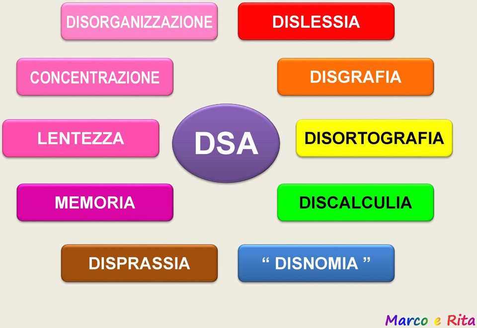 LENTEZZA DSA DISORTOGRAFIA