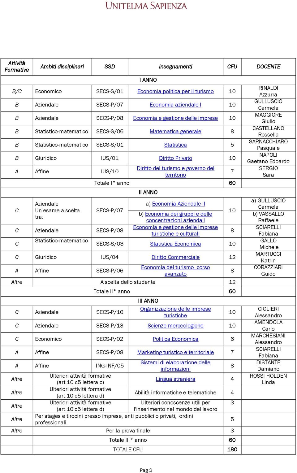 IUS/10 Diritto del turismo e governo del territorio 7 Totale I anno 60 C Aziendale Un esame a scelta tra: SECS-P/07 C Aziendale SECS-P/08 C Statistico-matematico II ANNO a) Economia Aziendale II b)