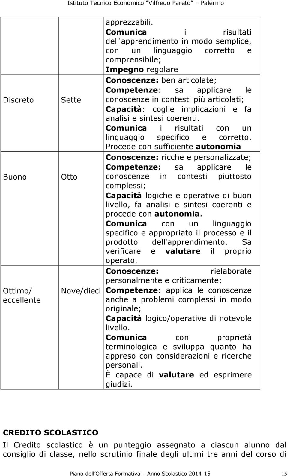 più articolati; Capacità: coglie implicazioni e fa analisi e sintesi coerenti. Comunica i risultati con un linguaggio specifico e corretto.