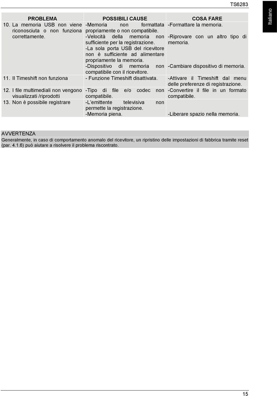 La memoria USB non viene riconosciuta o non funziona correttamente. -Riprovare con un altro tipo di memoria. -Cambiare dispositivo di memoria. 11.