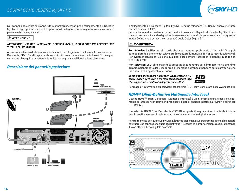 Ad eccezione dei cavi di alimentazione e telefonico, i collegamenti tra il pannello posteriore del Decoder MySKY HD e altri apparecchi sono circuiti protetti a tensione molto bassa.