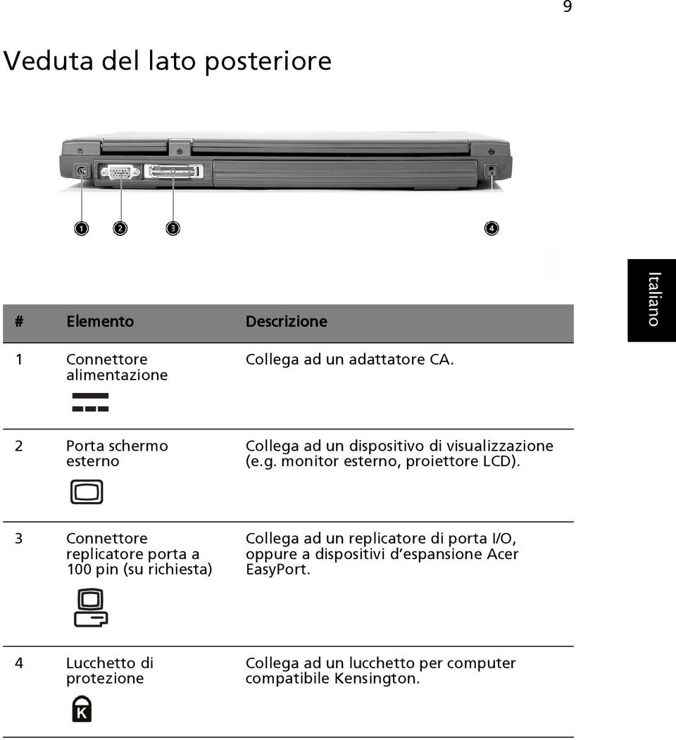 3 Connettore replicatore porta a 100 pin (su richiesta) Collega ad un replicatore di porta I/O, oppure a