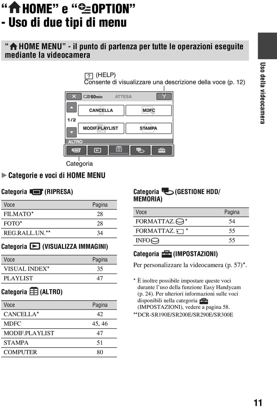 ** 34 Categoria (VISUALIZZA IMMAGINI) Voce Pagina VISUAL INDEX* 35 PLAYLIST 47 Categoria (ALTRO) Voce Pagina CANCELLA* 42 MDFC 45, 46 MODIF.