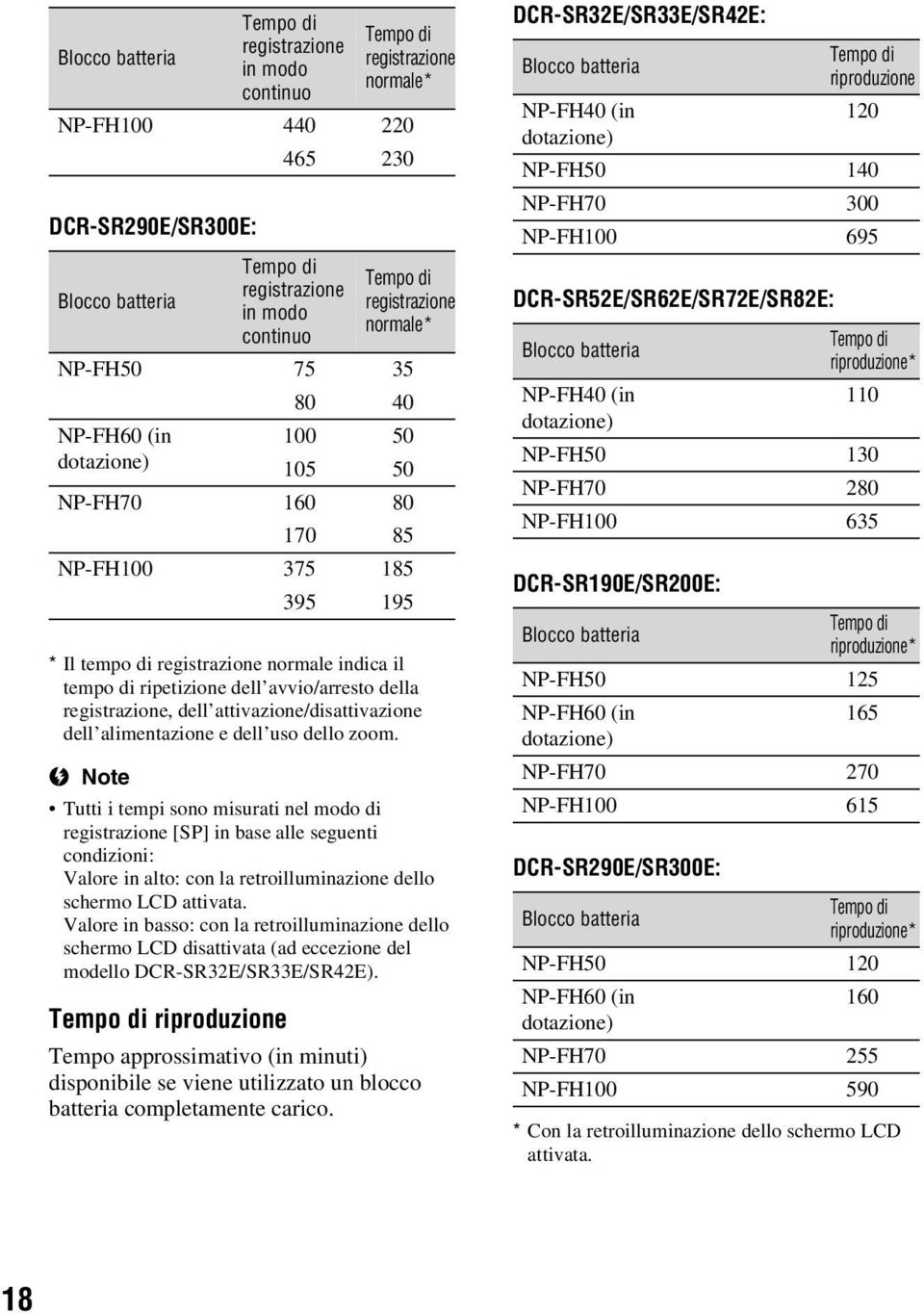 avvio/arresto della registrazione, dell attivazione/disattivazione dell alimentazione e dell uso dello zoom.