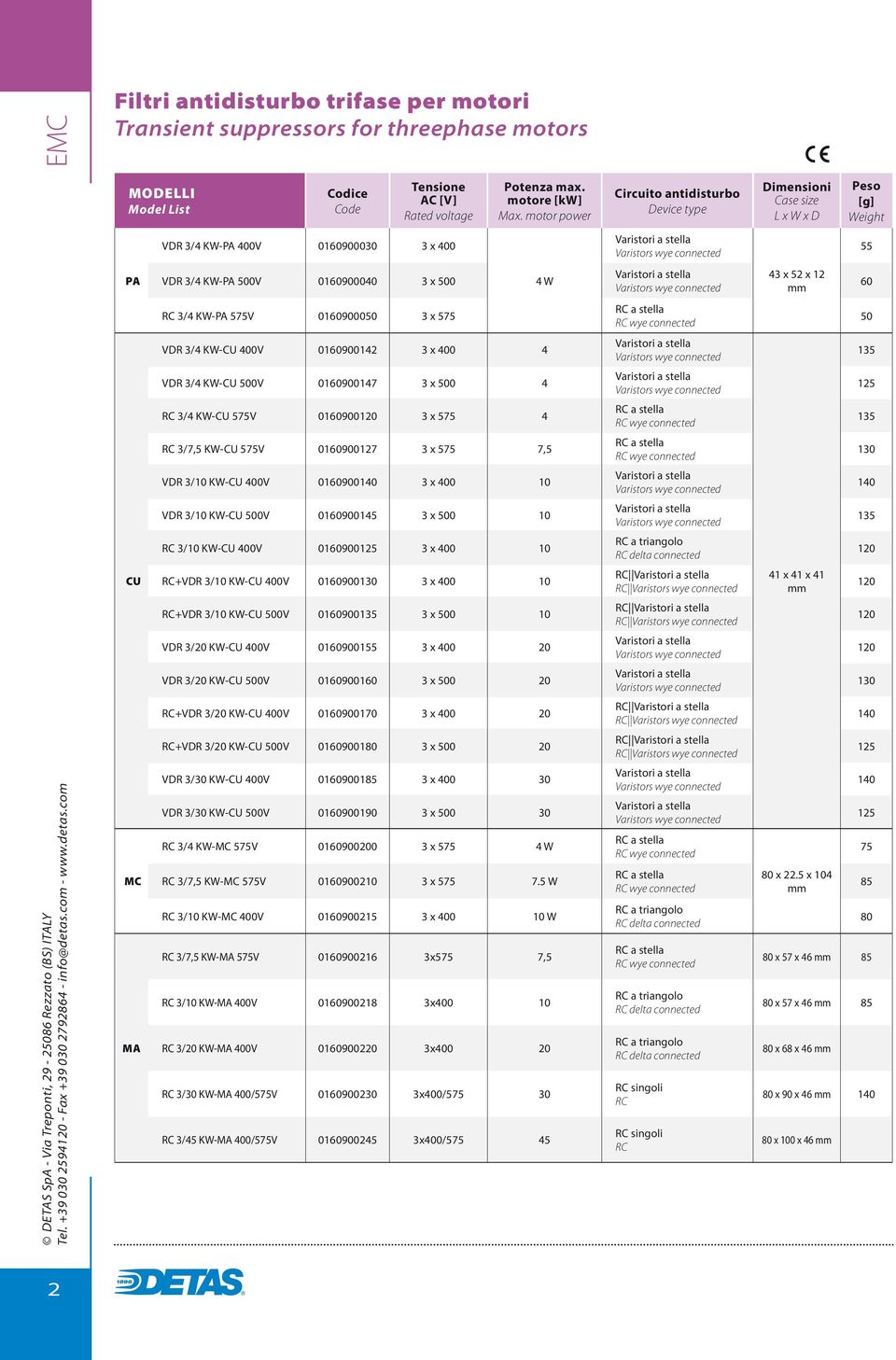 motor power VDR 3/4 KW-CU 400V 0160900142 3 x 400 4 VDR 3/4 KW-CU 500V 0160900147 3 x 500 4 RC 3/4 KW-CU 575V 0160900120 3 x 575 4 RC 3/7,5 KW-CU 575V 0160900127 3 x 575 7,5 VDR 3/10 KW-CU 400V