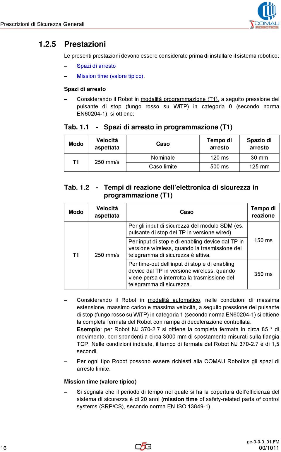 1 - Spazi di arresto in programmazione (T1) Modo T1 Velocità aspettata 250 mm/s Caso Tempo di arresto Spazio di arresto Nominale 12