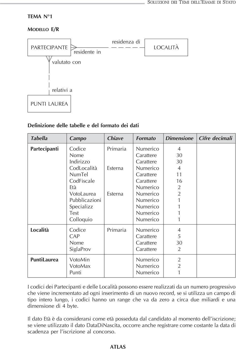 Pubblicazioni Numerico 1 Specializz Numerico 1 Test Numerico 1 Colloquio Numerico 1 Località Codice Primaria Numerico 4 CAP Carattere 5 SiglaProv Carattere 2 PuntiLaurea VotoMin Numerico 2 VotoMax