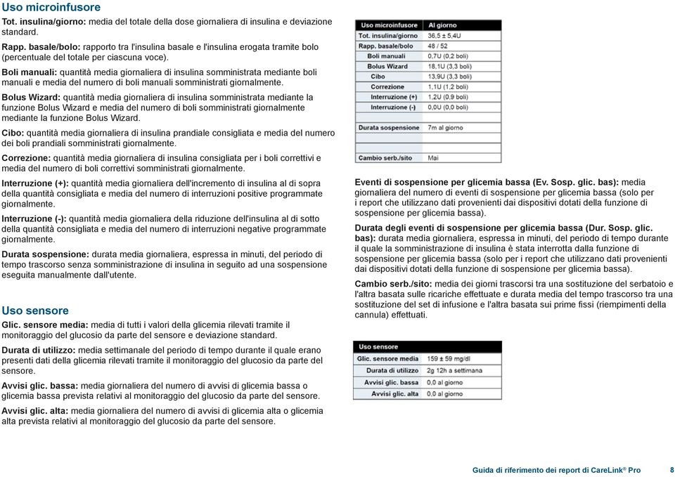 Boli manuali: quantità media giornaliera di insulina somministrata mediante boli manuali e media del numero di boli manuali somministrati giornalmente.