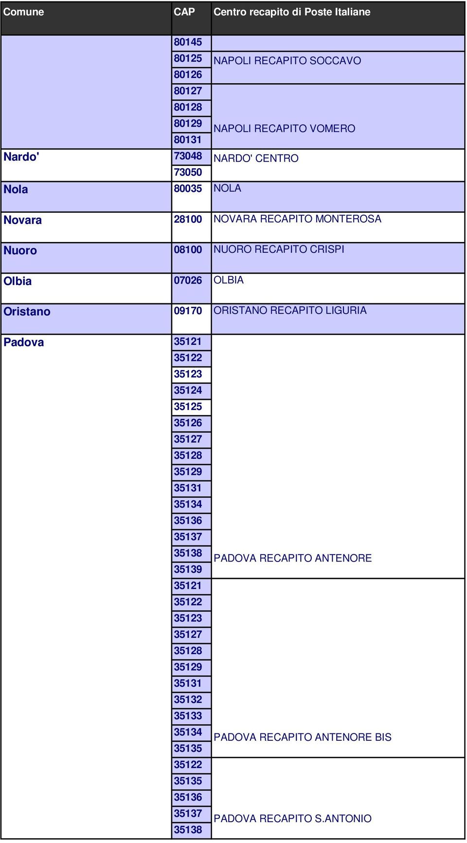 LIGURIA Padova 35121 35122 35123 35124 35125 35126 35127 35128 35129 35131 35134 35136 35137 35138 35139 35121 35122 35123 35127 35128