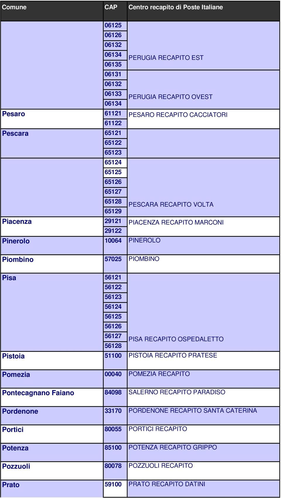 56125 56126 56127 56128 PISA RECAPITO OSPEDALETTO Pistoia 51100 PISTOIA RECAPITO PRATESE Pomezia 00040 POMEZIA RECAPITO Pontecagnano Faiano 84098 SALERNO RECAPITO PARADISO