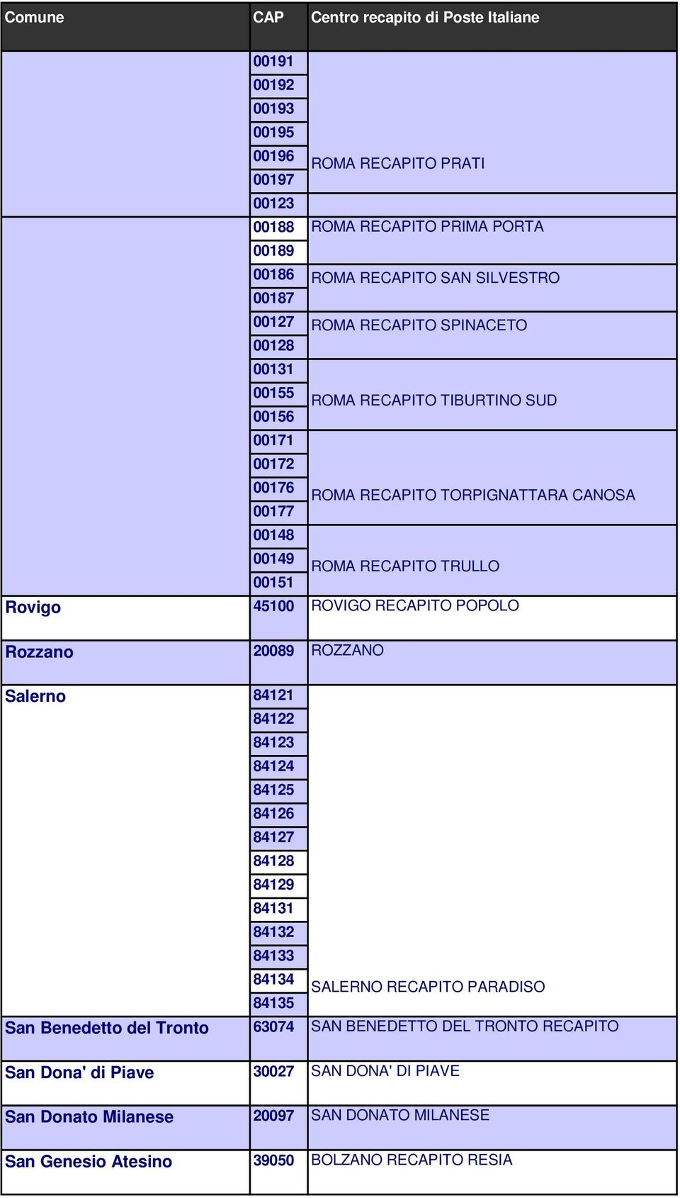 RECAPITO POPOLO Rozzano 20089 ROZZANO Salerno 84121 84122 84123 84124 84125 84126 84127 84128 84129 84131 84132 84133 84134 84135 SALERNO RECAPITO PARADISO San Benedetto del