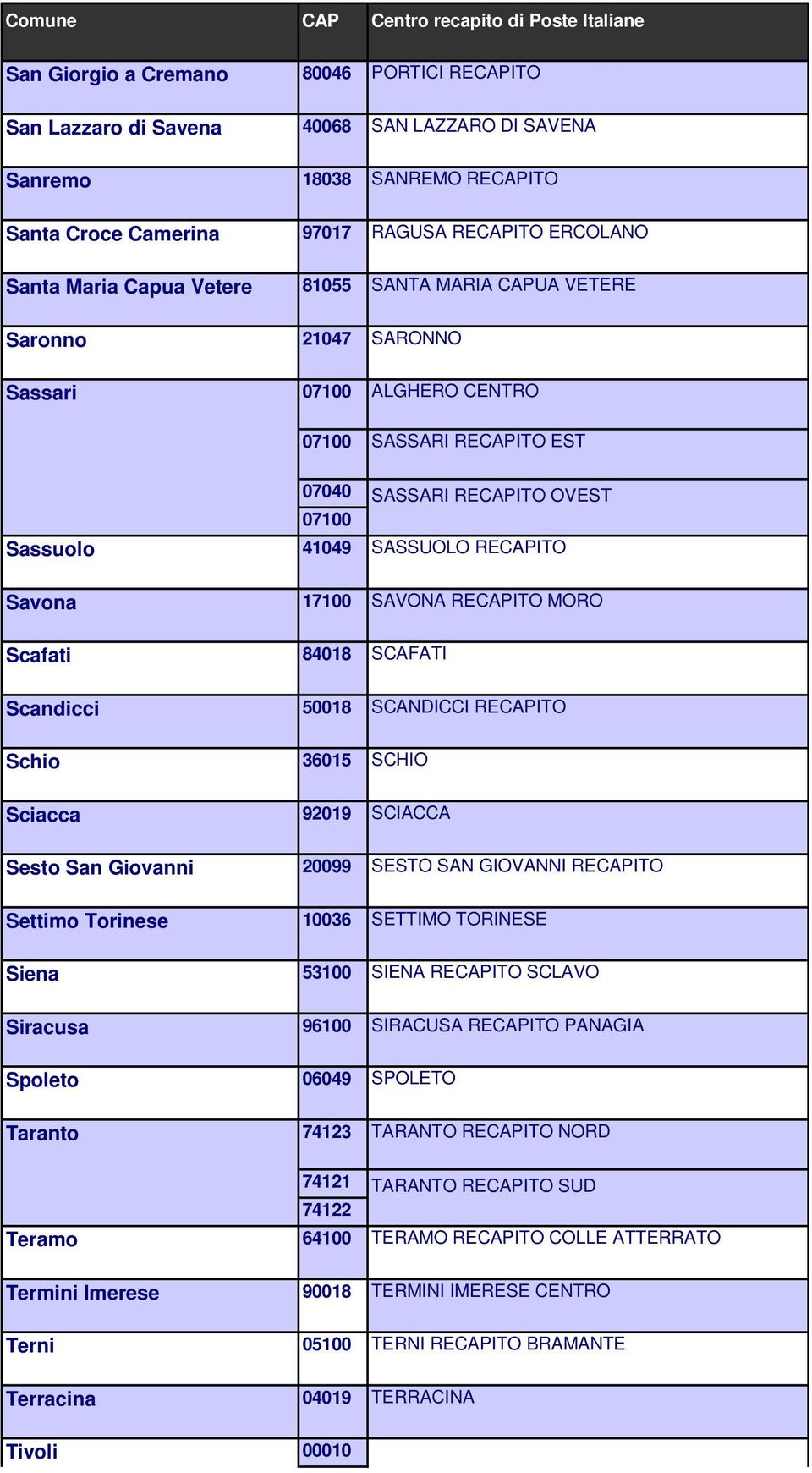 SAVONA RECAPITO MORO Scafati 84018 SCAFATI Scandicci 50018 SCANDICCI RECAPITO Schio 36015 SCHIO Sciacca 92019 SCIACCA Sesto San Giovanni 20099 SESTO SAN GIOVANNI RECAPITO Settimo Torinese 10036