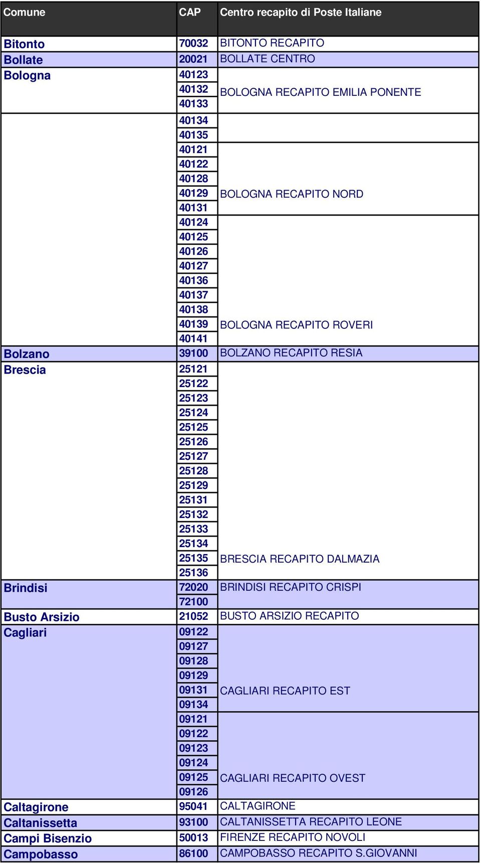 RECAPITO DALMAZIA Brindisi 25136 72020 BRINDISI RECAPITO CRISPI 72100 Busto Arsizio 21052 BUSTO ARSIZIO RECAPITO Cagliari 09122 09127 09128 09129 09131 09134 09121 09122 09123 09124 09125 09126