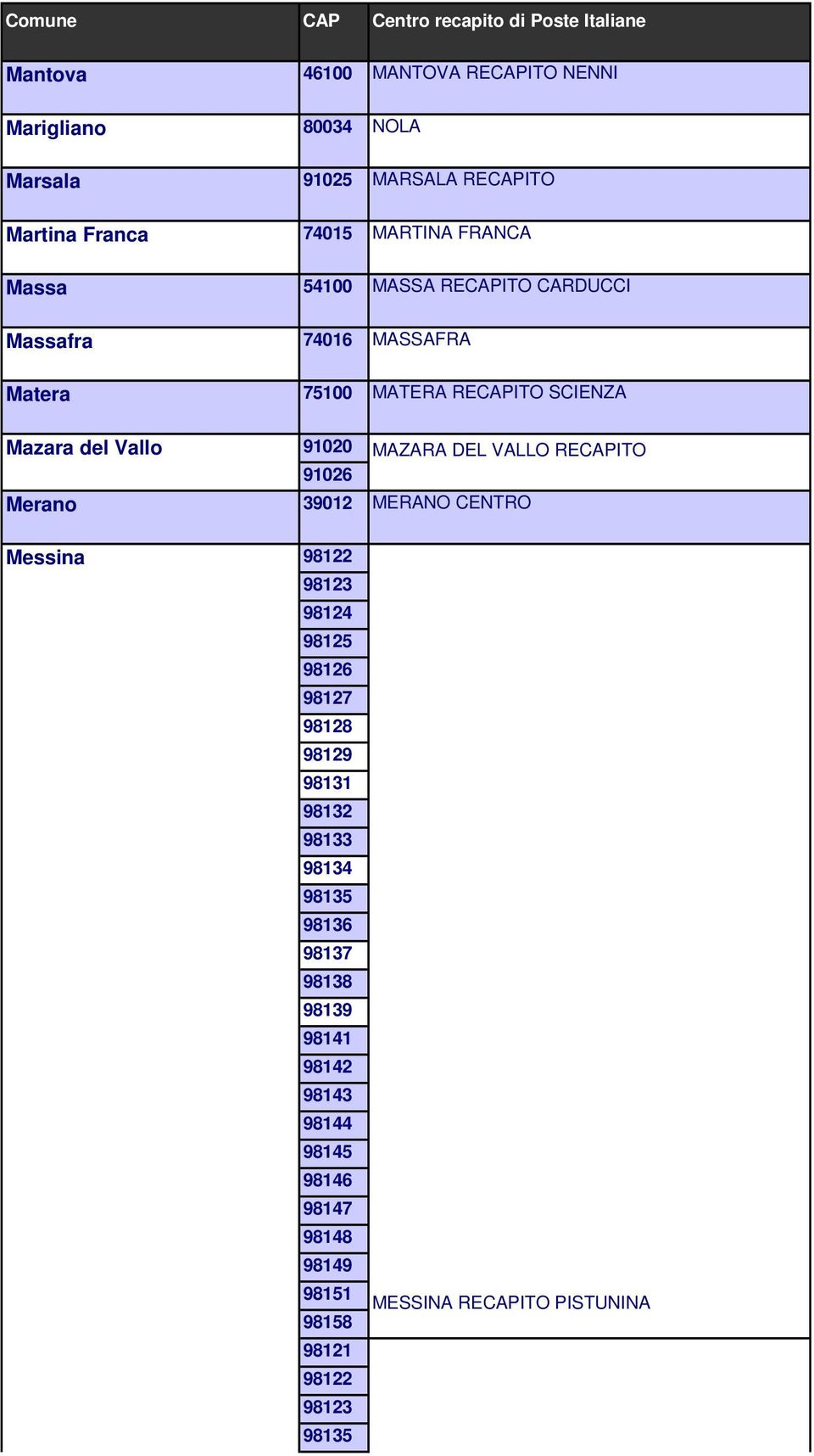 VALLO RECAPITO Merano 39012 MERANO CENTRO Messina 98122 98123 98124 98125 98126 98127 98128 98129 98131 98132 98133 98134 98135