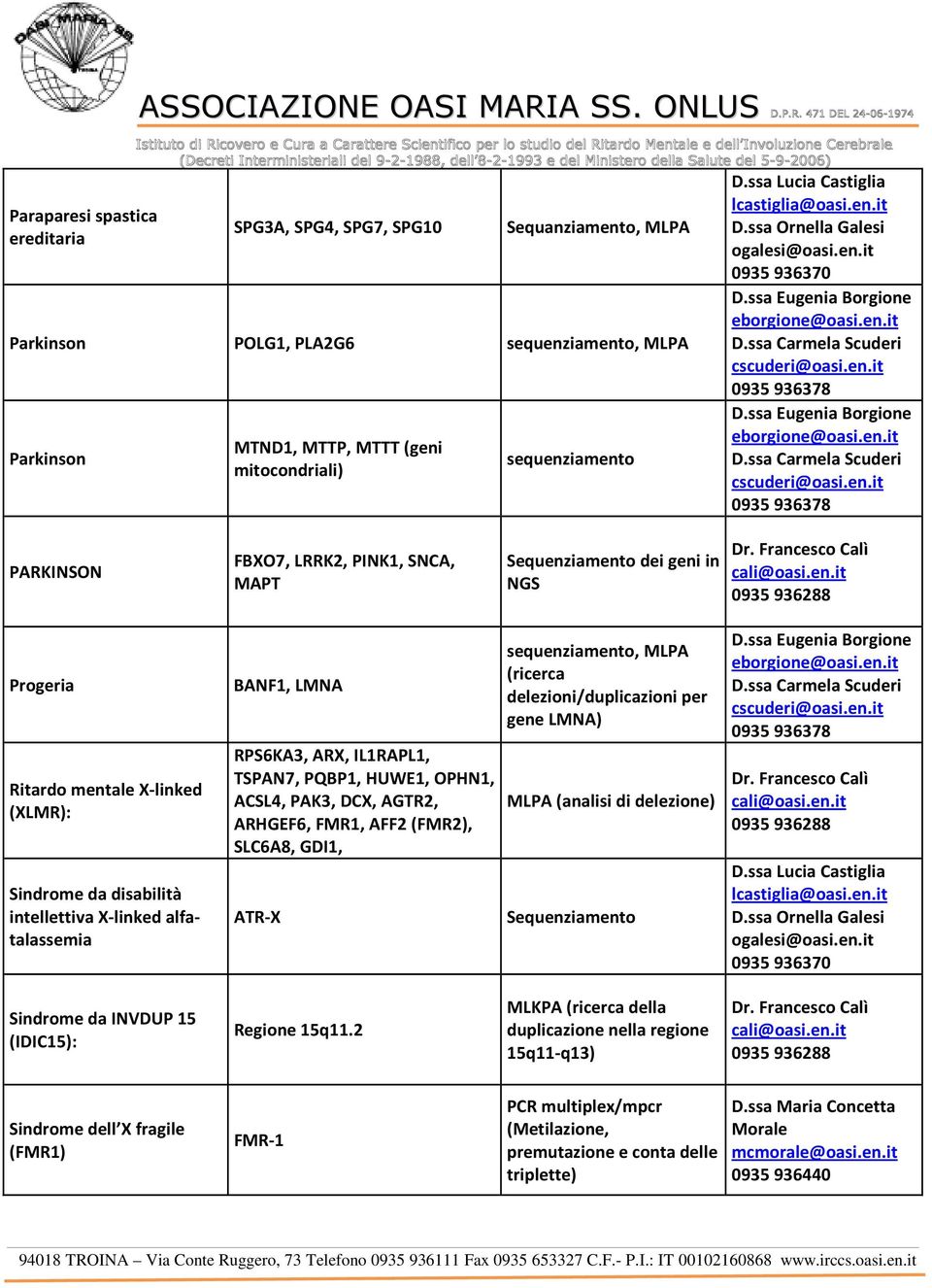 PAK3, DCX, AGTR2, ARHGEF6, FMR1, AFF2 (FMR2), SLC6A8, GDI1, ATR-X, MLPA (ricerca delezioni/duplicazioni per gene LMNA) MLPA (analisi di delezione) Sequenziamento 0935 936370 Sindrome da INVDUP