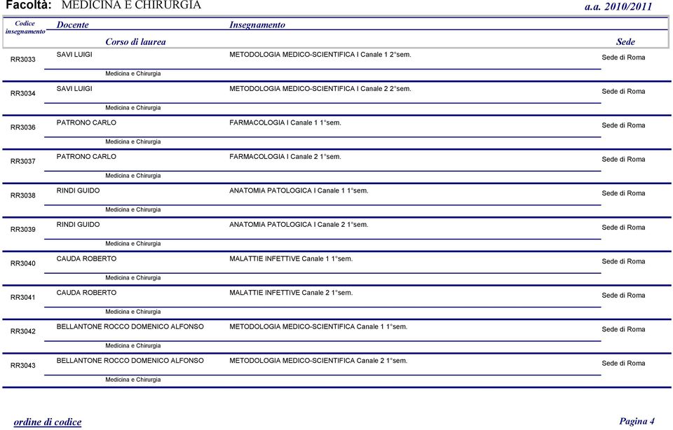 RR3039 RINDI GUIDO ANATOMIA PATOLOGICA I Canale 2 1 sem. RR3040 CAUDA ROBERTO MALATTIE INFETTIVE Canale 1 1 sem.