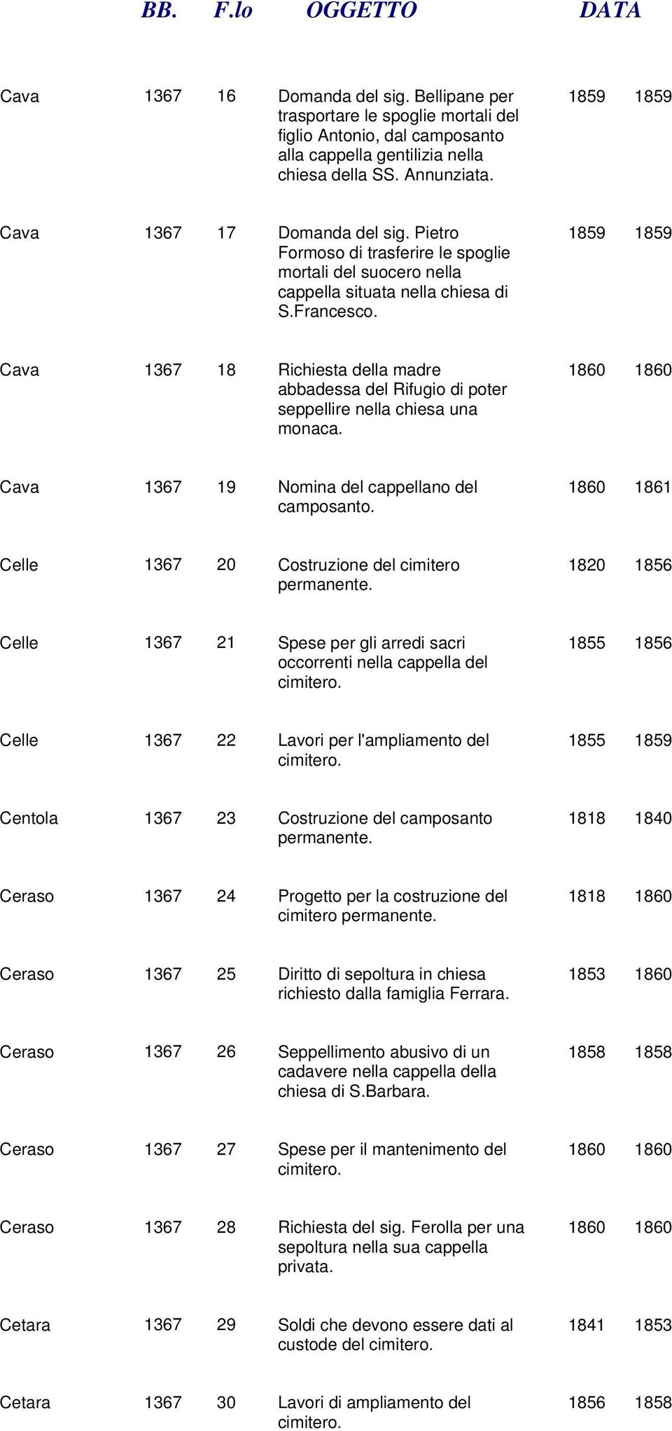 Cava 1367 18 Richiesta della madre abbadessa del Rifugio di poter seppellire nella chiesa una monaca.