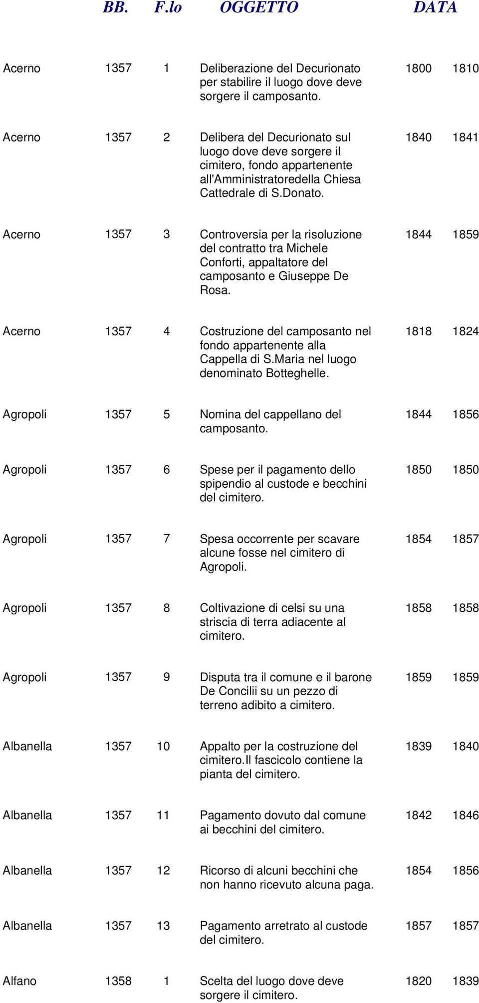 1844 1859 Acerno 1357 4 Costruzione del camposanto nel fondo appartenente alla Cappella di S.Maria nel luogo denominato Botteghelle.