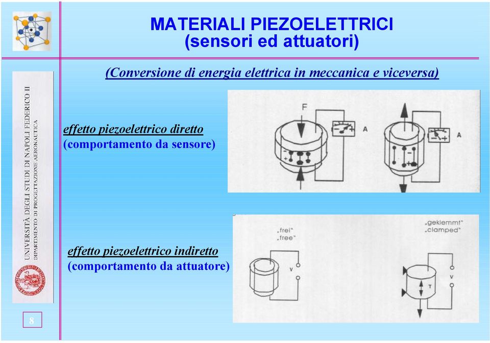 viceversa) effetto piezoelettrico diretto (comportamento