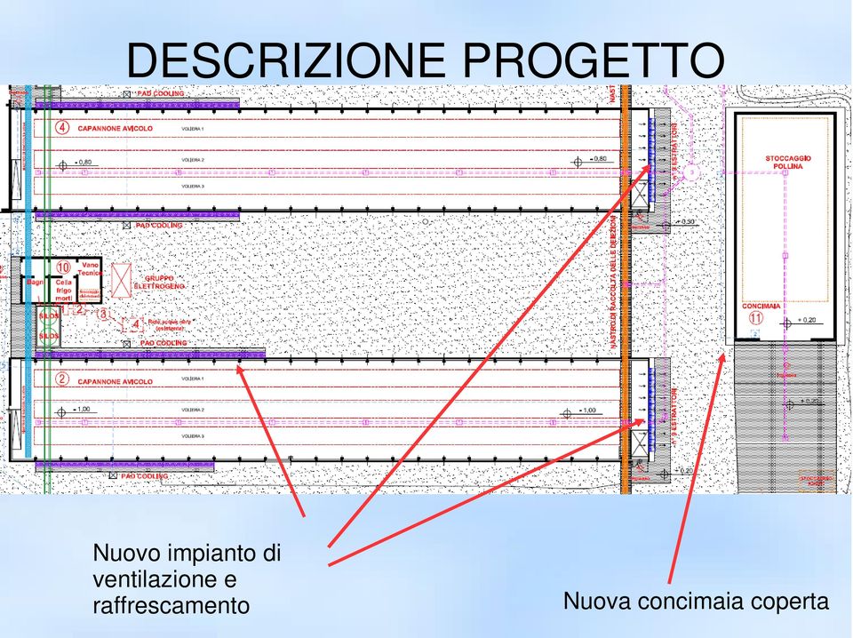 ventilazione e