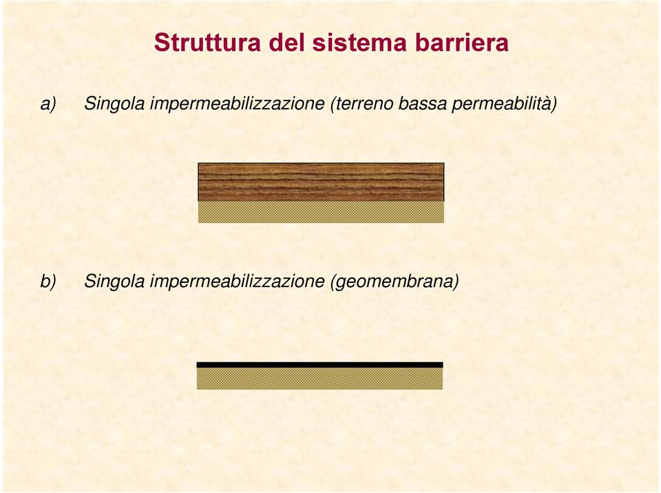 (terreno bassa permeabilità) b) 