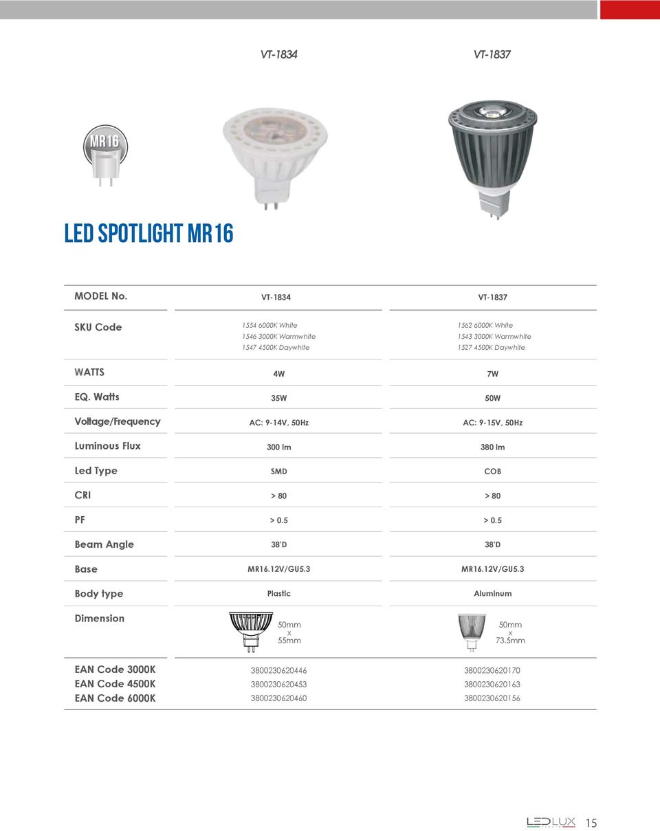 AC: 9-14V, 50Hz 300 lm > 0.5 38'D MR16.12V/GU5.3 Plastic 50mm 55mm 7W 50W AC: 9-15V, 50Hz 380 lm COB > 0.