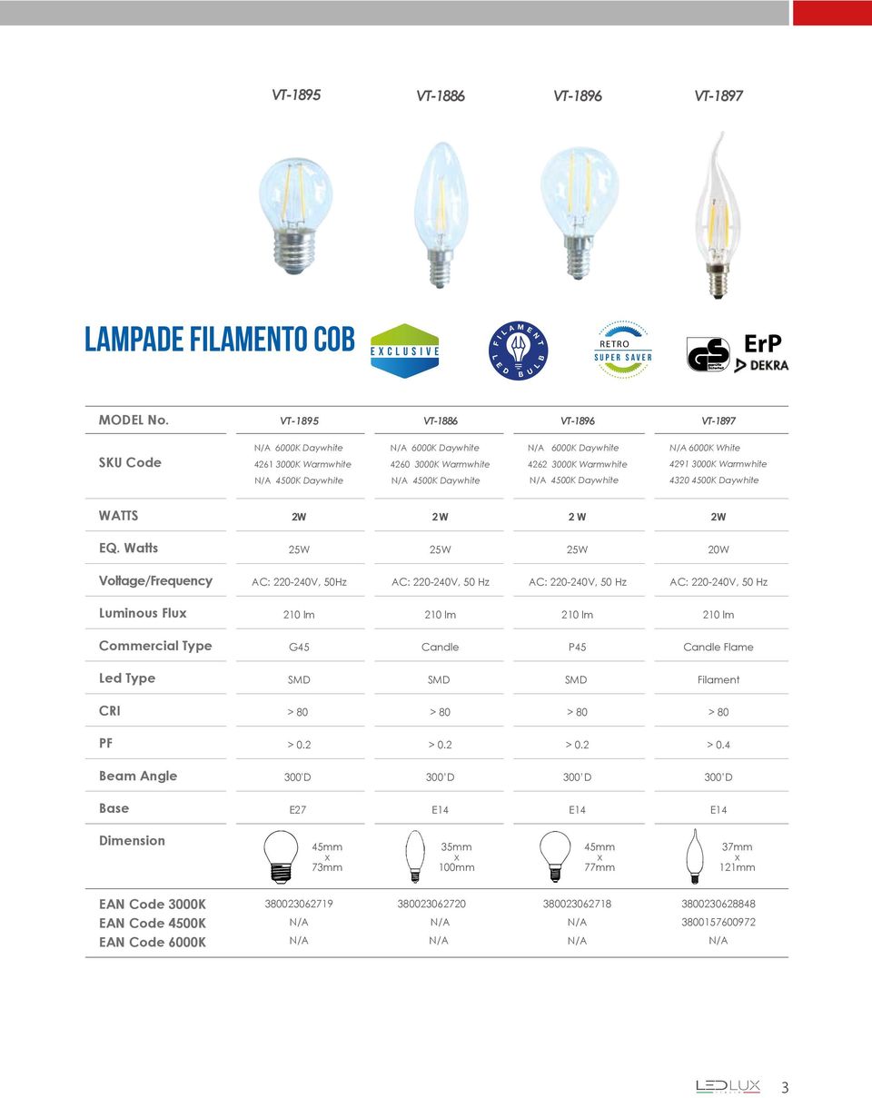 2 W 2W 25W 25W 25W 20W AC: 220-240V, 50Hz AC: 220-240V, 50 Hz AC: 220-240V, 50 Hz AC: 220-240V, 50 Hz Luminous Flu 210 lm 210 lm 210 lm 210 lm Commercial Type G45 Candle P45 Candle Flame