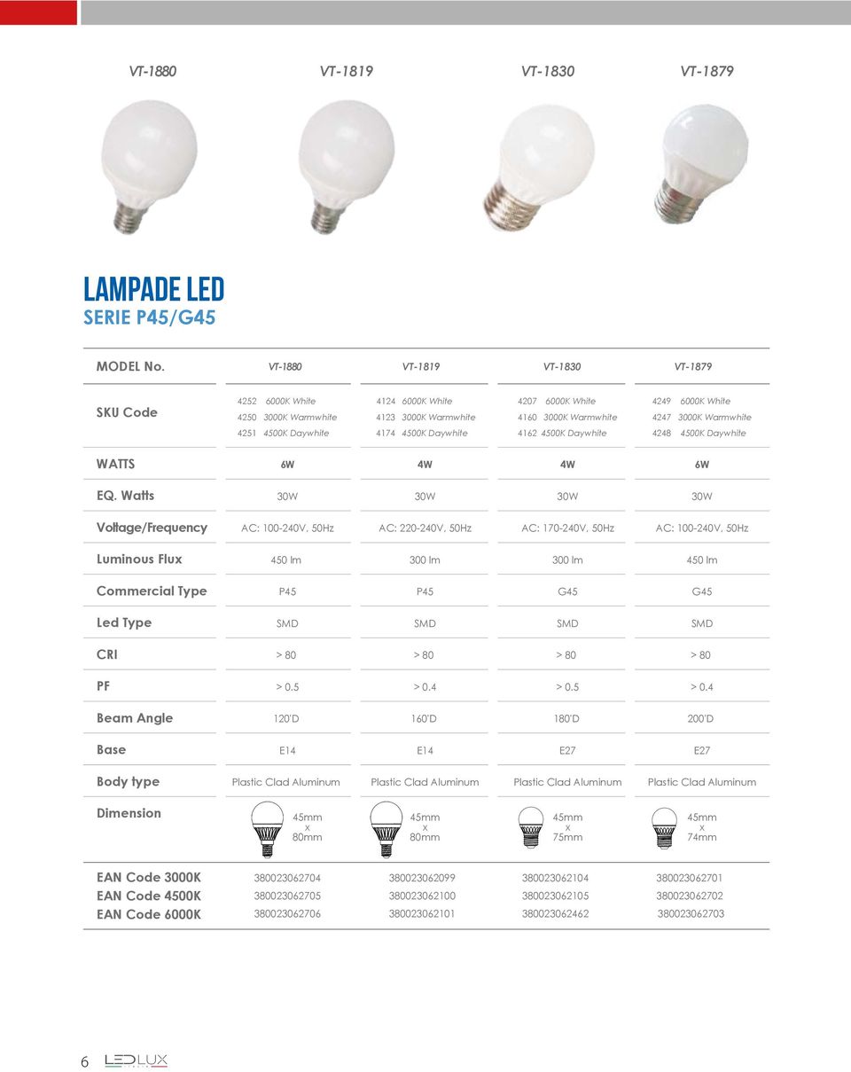 170-240V, 50Hz AC: 100-240V, 50Hz Luminous Flu 450 lm 300 lm 300 lm 450 lm Commercial Type P45 P45 G45 G45 Led Type > 0.5 > 0.