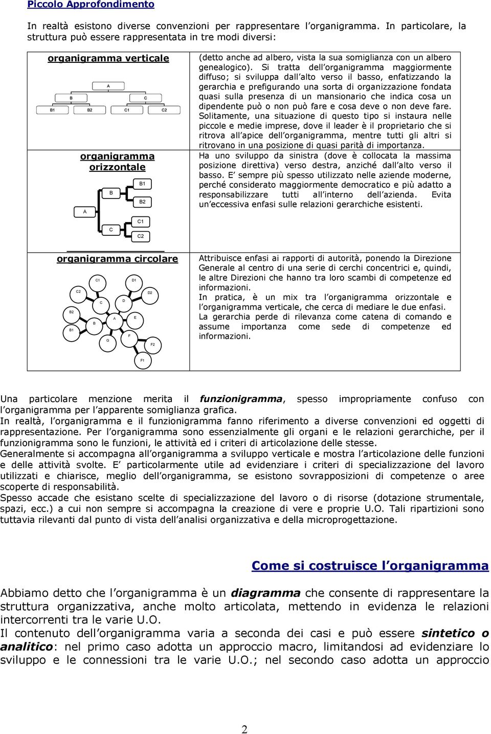 C2 C D2 F2 (detto anche ad albero, vista la sua somiglianza con un albero genealogico).