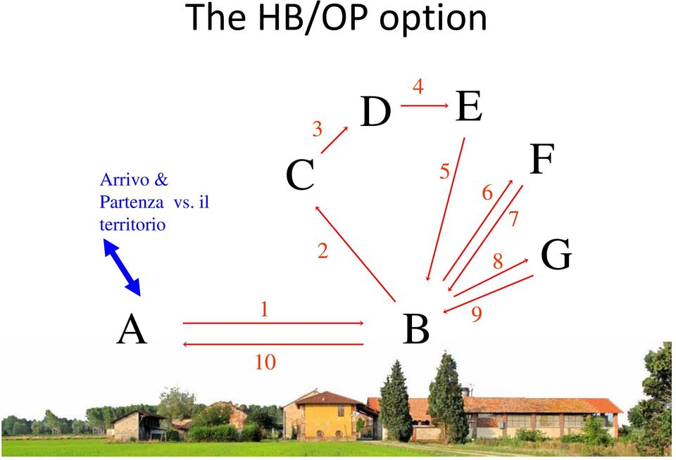 vs. il territorio C 2