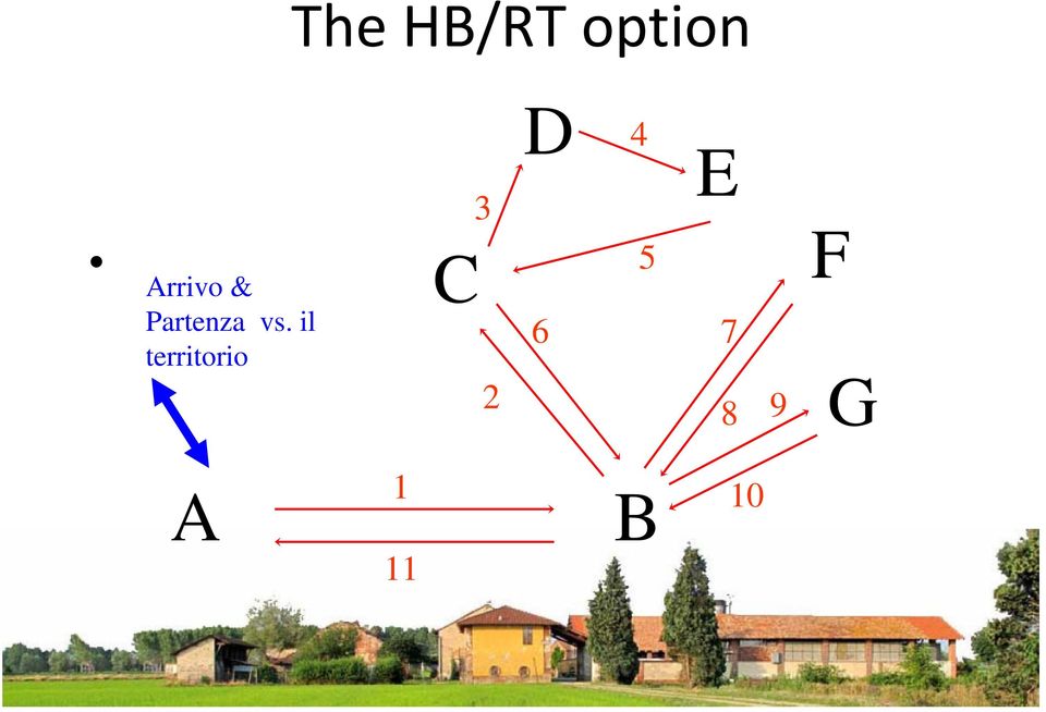 il territorio C 3 2 D