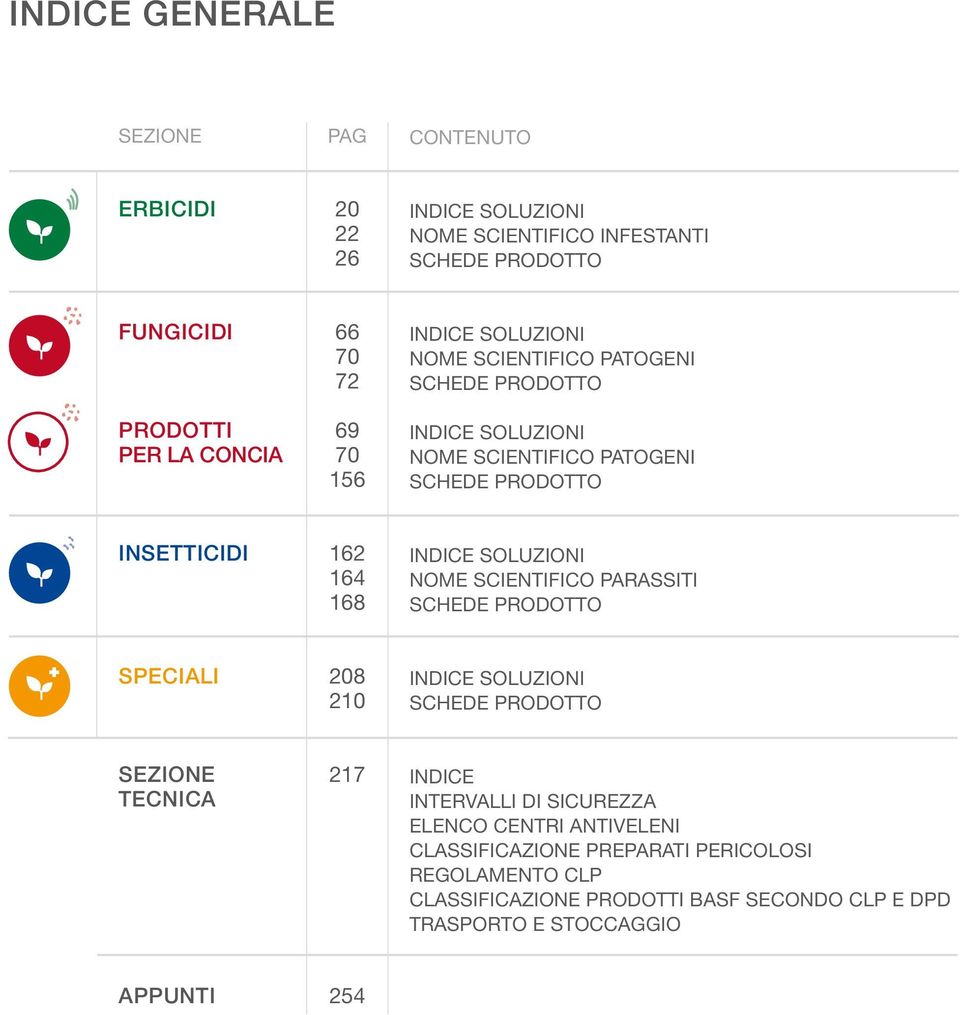INDICE SOLUZIONI NOME SCIENTIFICO PARASSITI SCHEDE PRODOTTO SPECIALI 208 210 INDICE SOLUZIONI SCHEDE PRODOTTO SEZIONE TECNICA 217 INDICE INTERVALLI DI