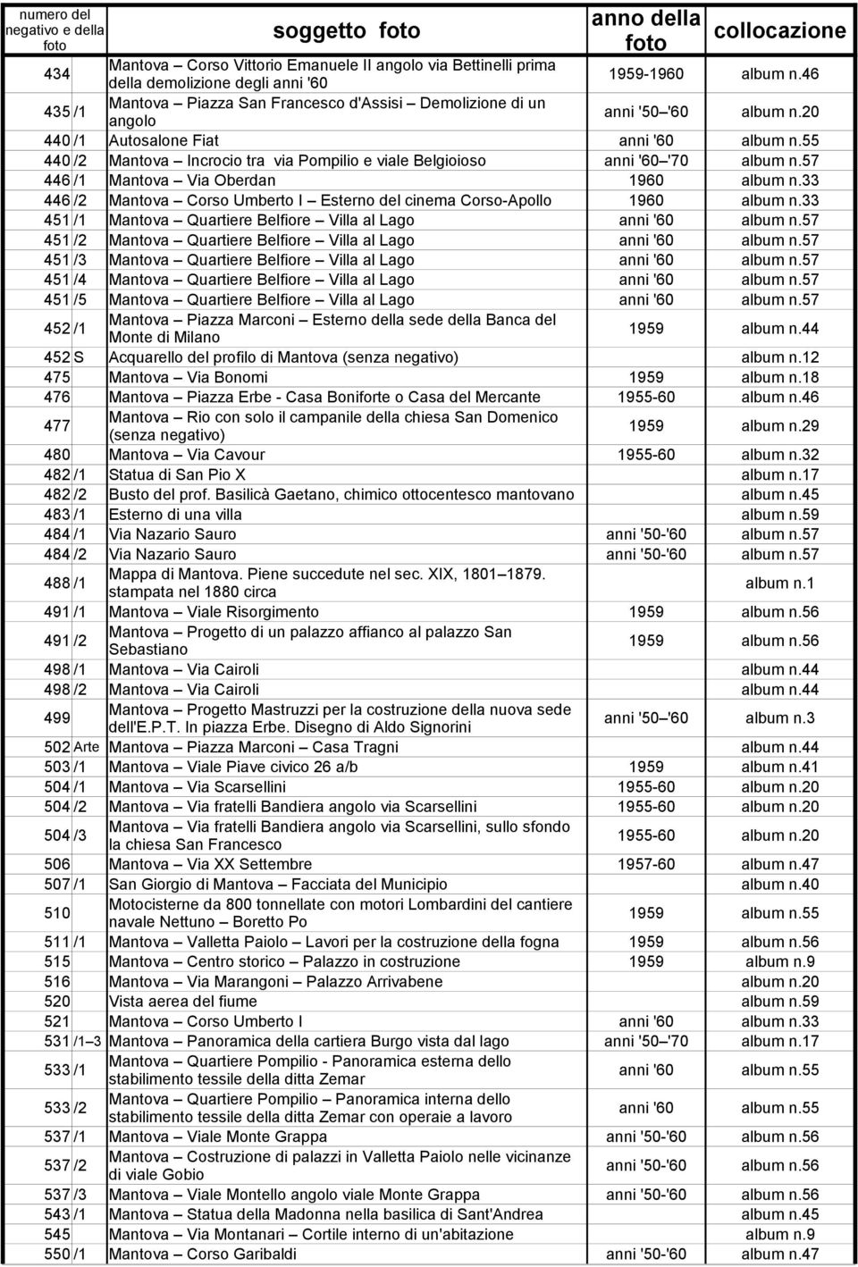 55 440 /2 Mantova Incrocio tra via Pompilio e viale Belgioioso anni '60 '70 album n.57 446 /1 Mantova Via Oberdan 1960 album n.