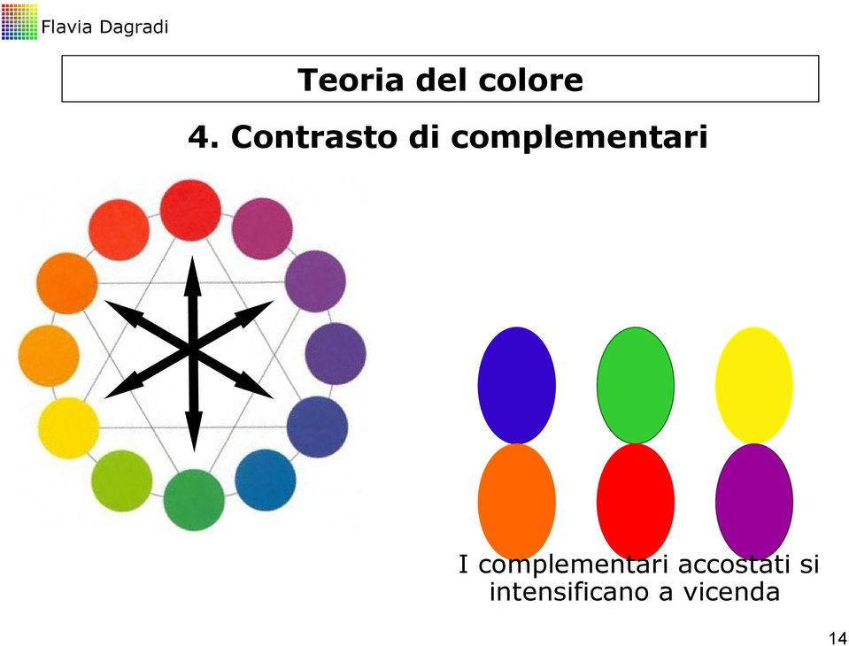 complementari I