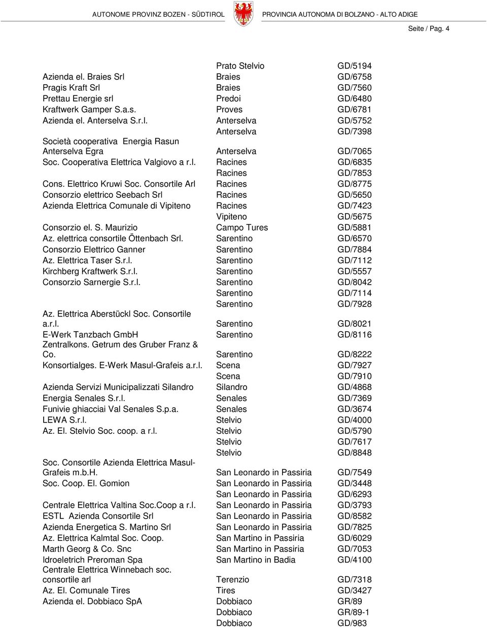 Consortile Arl Racines GD/8775 Consorzio elettrico Seebach Srl Racines GD/5650 Azienda Elettrica Comunale di Vipiteno Racines GD/7423 Vipiteno GD/5675 Consorzio el. S. Maurizio Campo Tures GD/5881 Az.