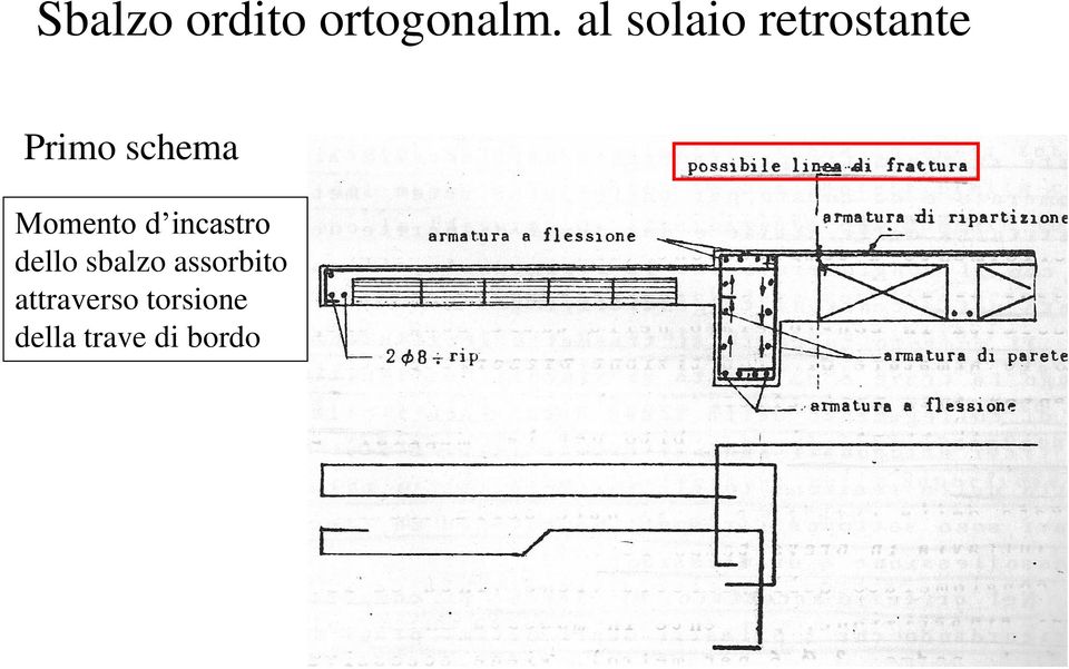 Momento d incastro dello sbalzo