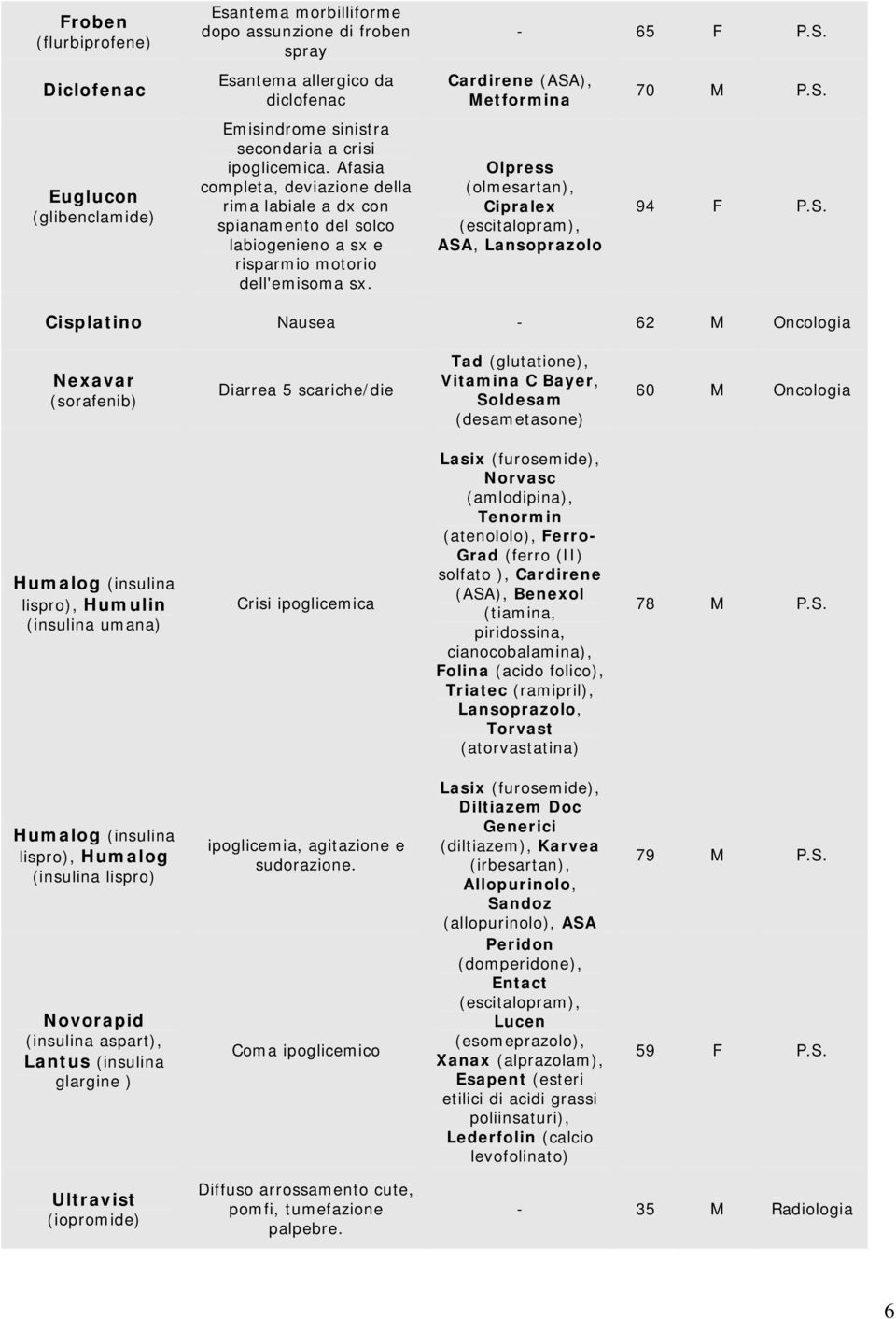 Cardirene (ASA