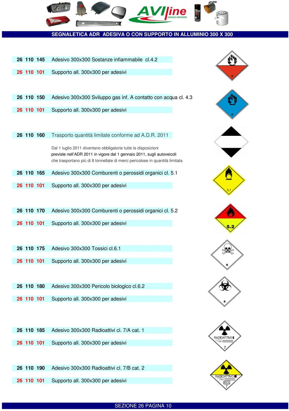 2011 Dal 1 luglio 2011 diventano obbligatorie tutte le disposizioni previste nell ADR 2011 in vigore dal 1 gennaio 2011, sugli autoveicoli che trasportano più di 8 tonnellate di merci pericolose in