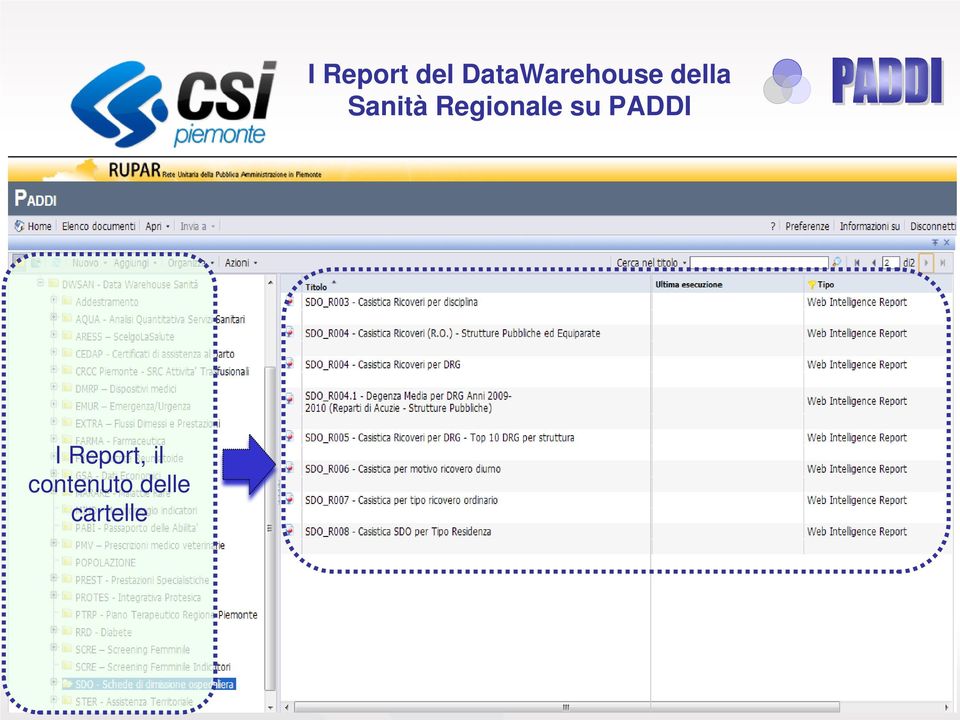 del DataWarehouse della