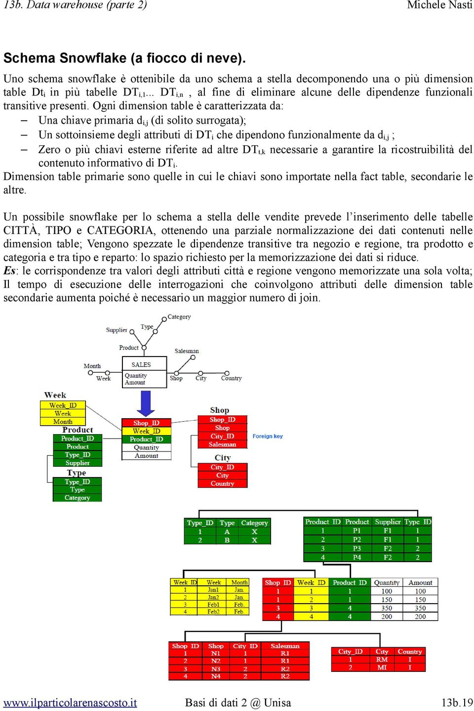 Ogni dimension table è caratterizzata da: Una chiave primaria di,j (di solito surrogata); Un sottoinsieme degli attributi di DTi che dipendono funzionalmente da di,j ; Zero o più chiavi esterne