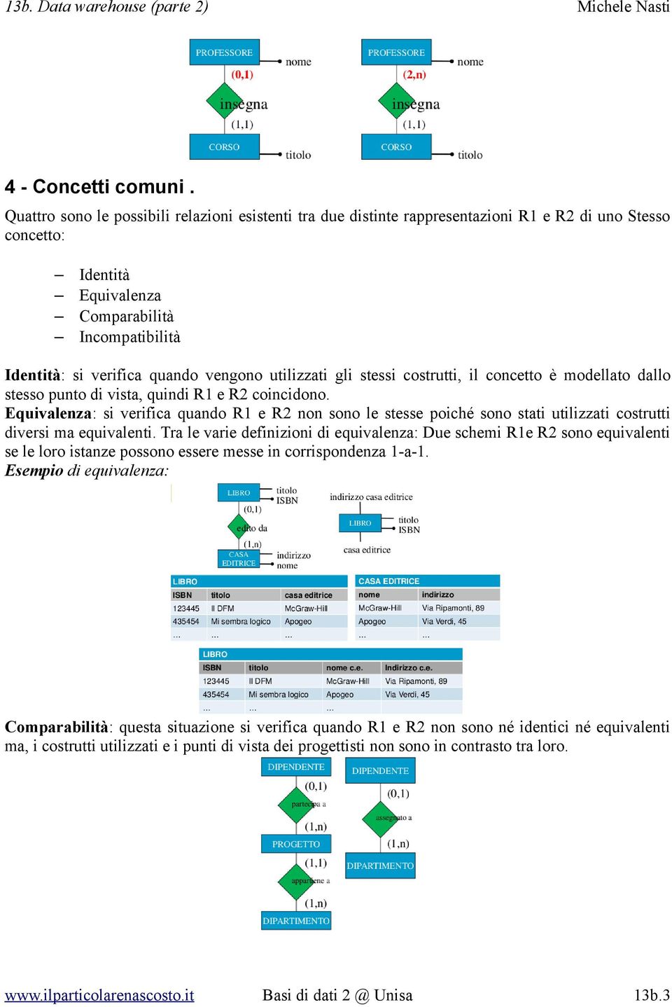 utilizzati gli stessi costrutti, il concetto è modellato dallo stesso punto di vista, quindi R1 e R2 coincidono.