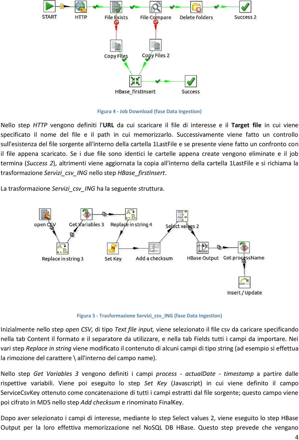 Se i due file sono identici le cartelle appena create vengono eliminate e il job termina (Success 2), altrimenti viene aggiornata la copia all'interno della cartella 1LastFile e si richiama la