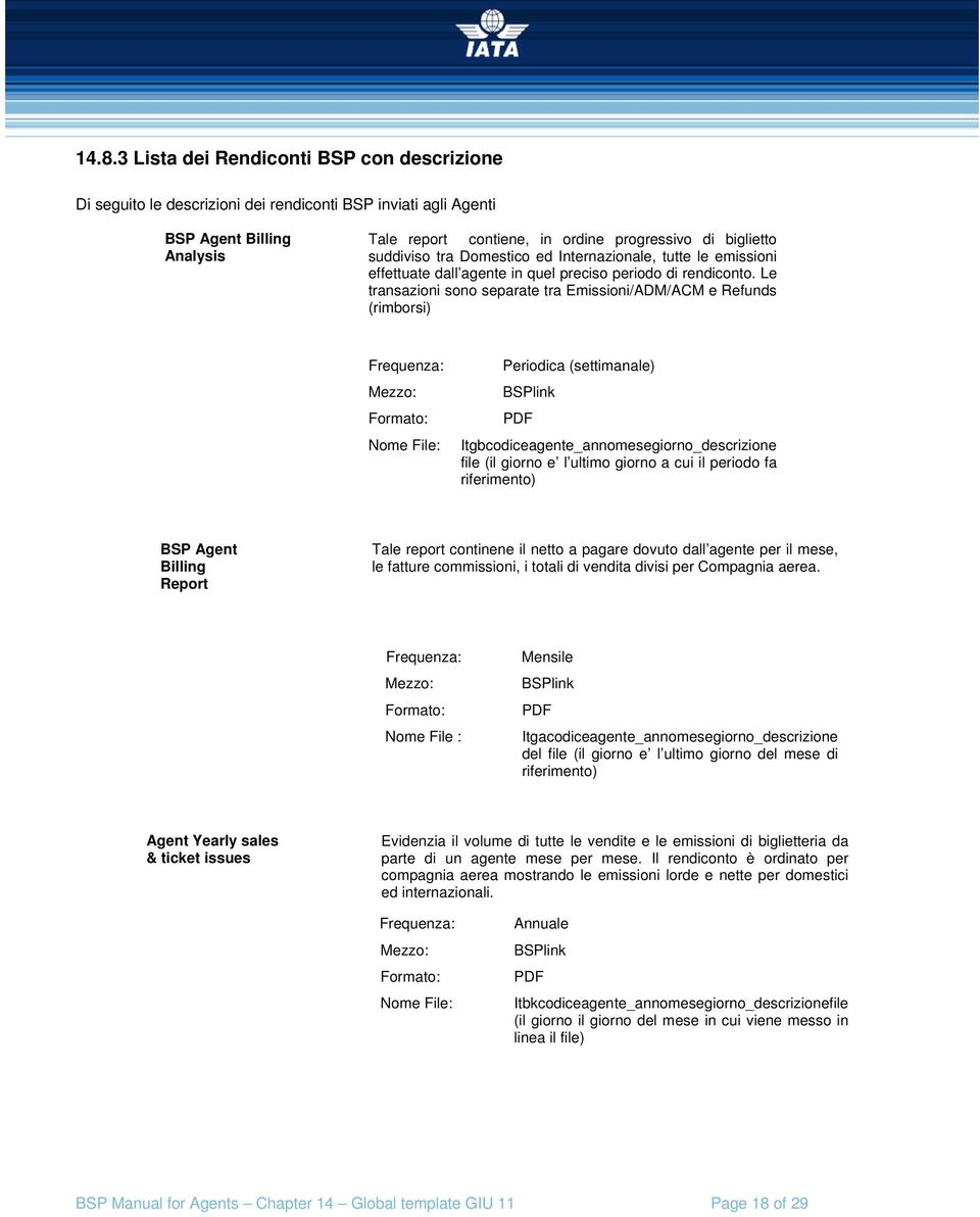 Le transazioni sono separate tra Emissioni/ADM/ACM e Refunds (rimborsi) Frequenza: Mezzo: Formato: Nome File: Periodica (settimanale) BSPlink PDF Itgbcodiceagente_annomesegiorno_descrizione file (il