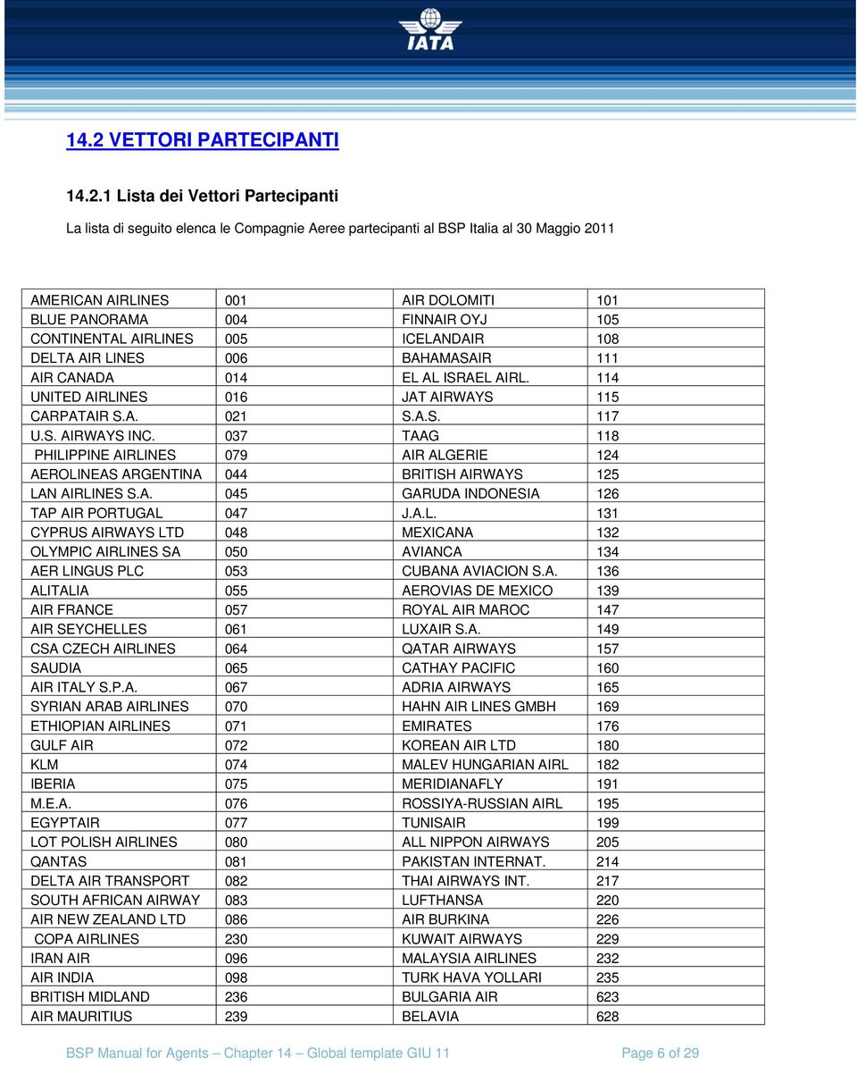 A.S. 117 U.S. AIRWAYS INC. 037 TAAG 118 PHILIPPINE AIRLINES 079 AIR ALGERIE 124 AEROLINEAS ARGENTINA 044 BRITISH AIRWAYS 125 LAN AIRLINES S.A. 045 GARUDA INDONESIA 126 TAP AIR PORTUGAL 047 J.A.L. 131 CYPRUS AIRWAYS LTD 048 MEXICANA 132 OLYMPIC AIRLINES SA 050 AVIANCA 134 AER LINGUS PLC 053 CUBANA AVIACION S.